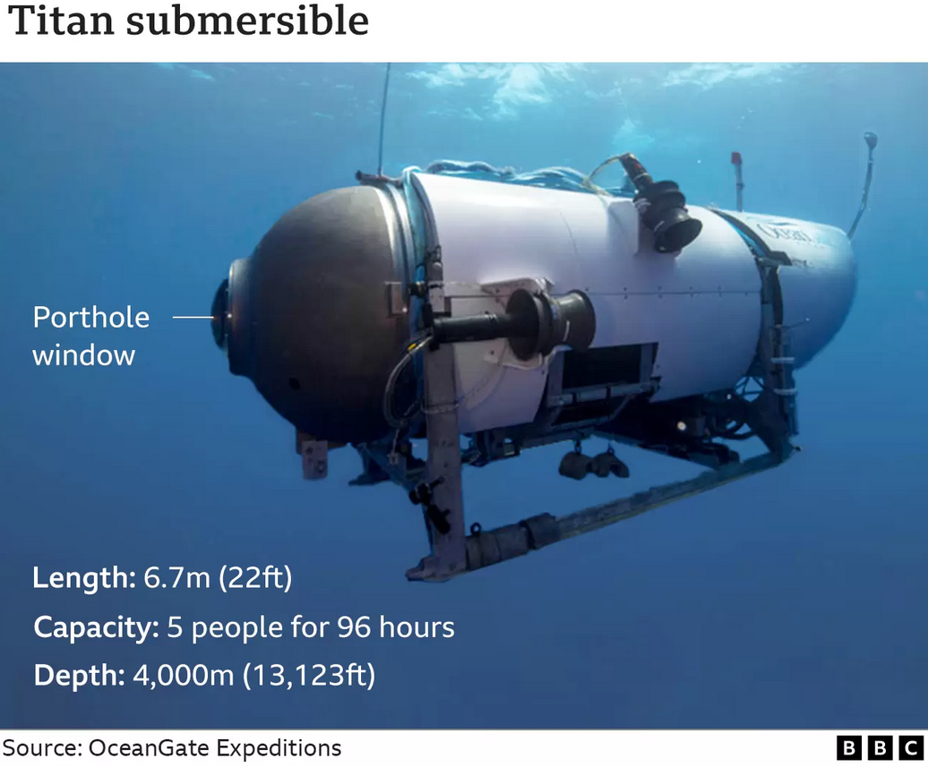 Titan: sottomarino o sommergibile? – Terminologia etc.